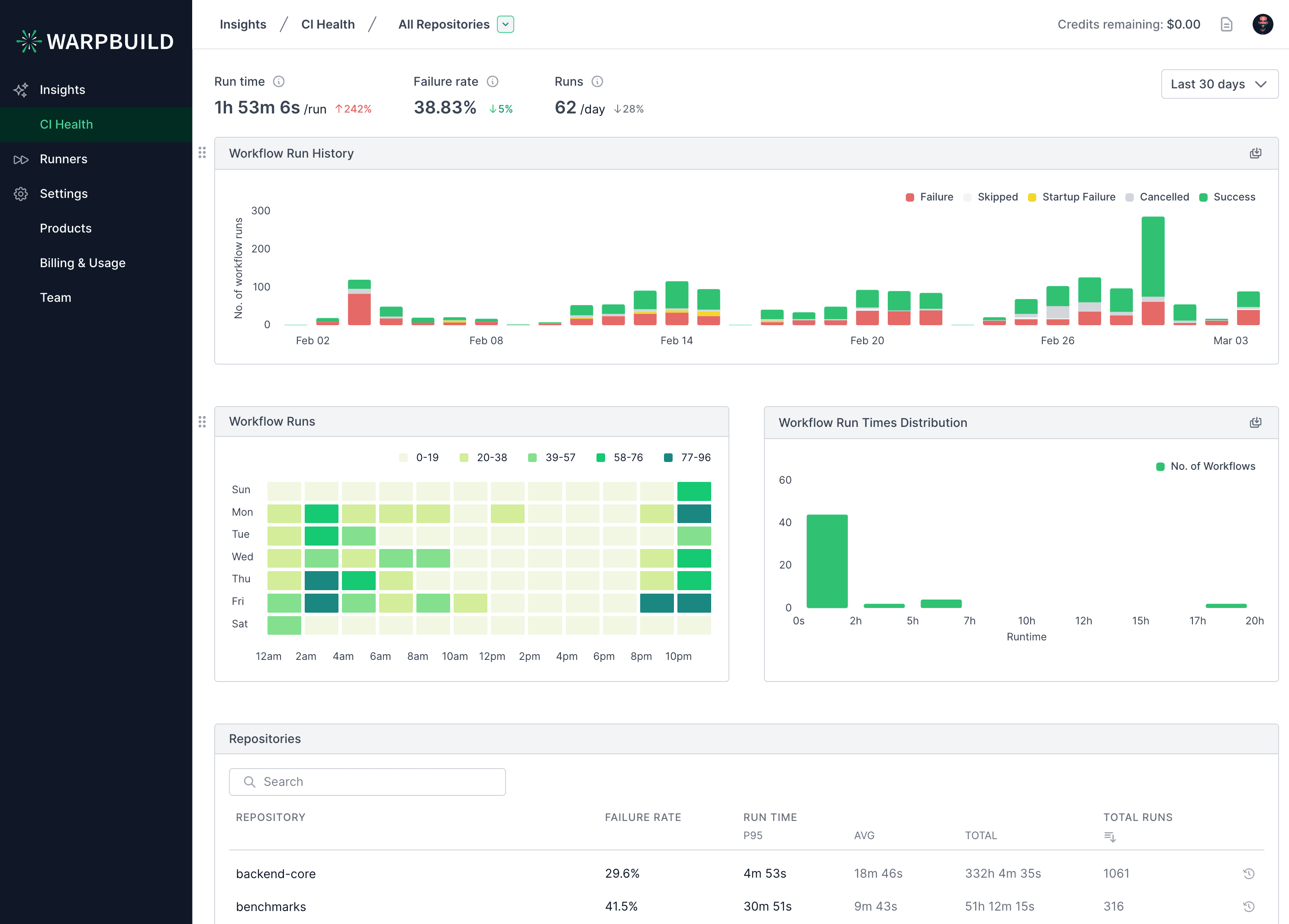 CI Health Dashboard