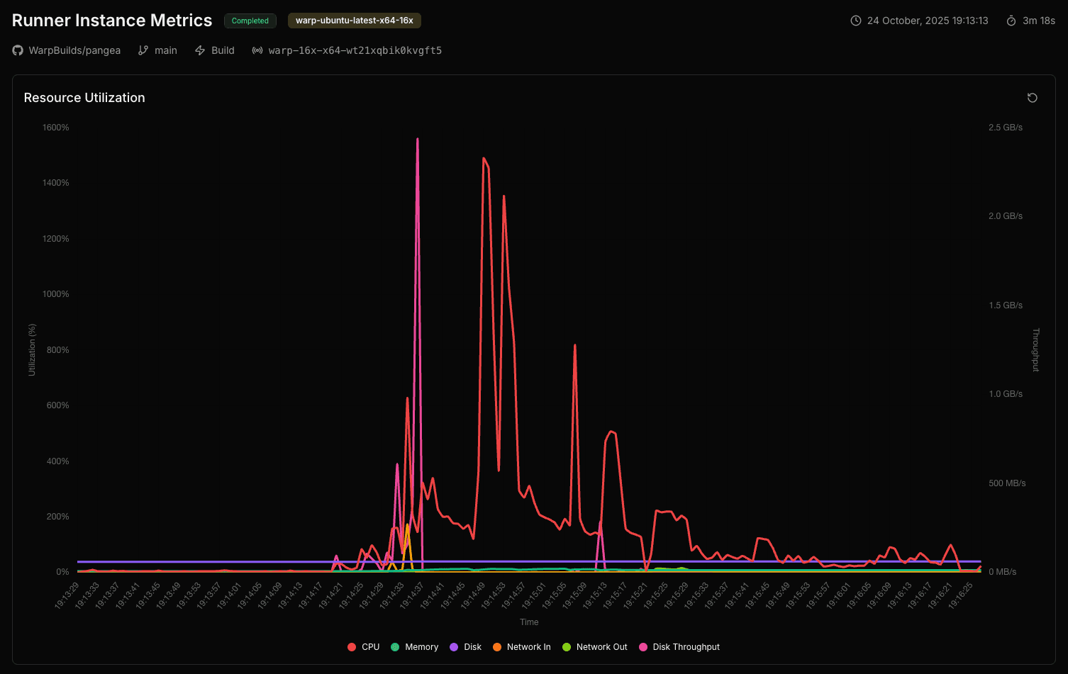 Observability Metrics