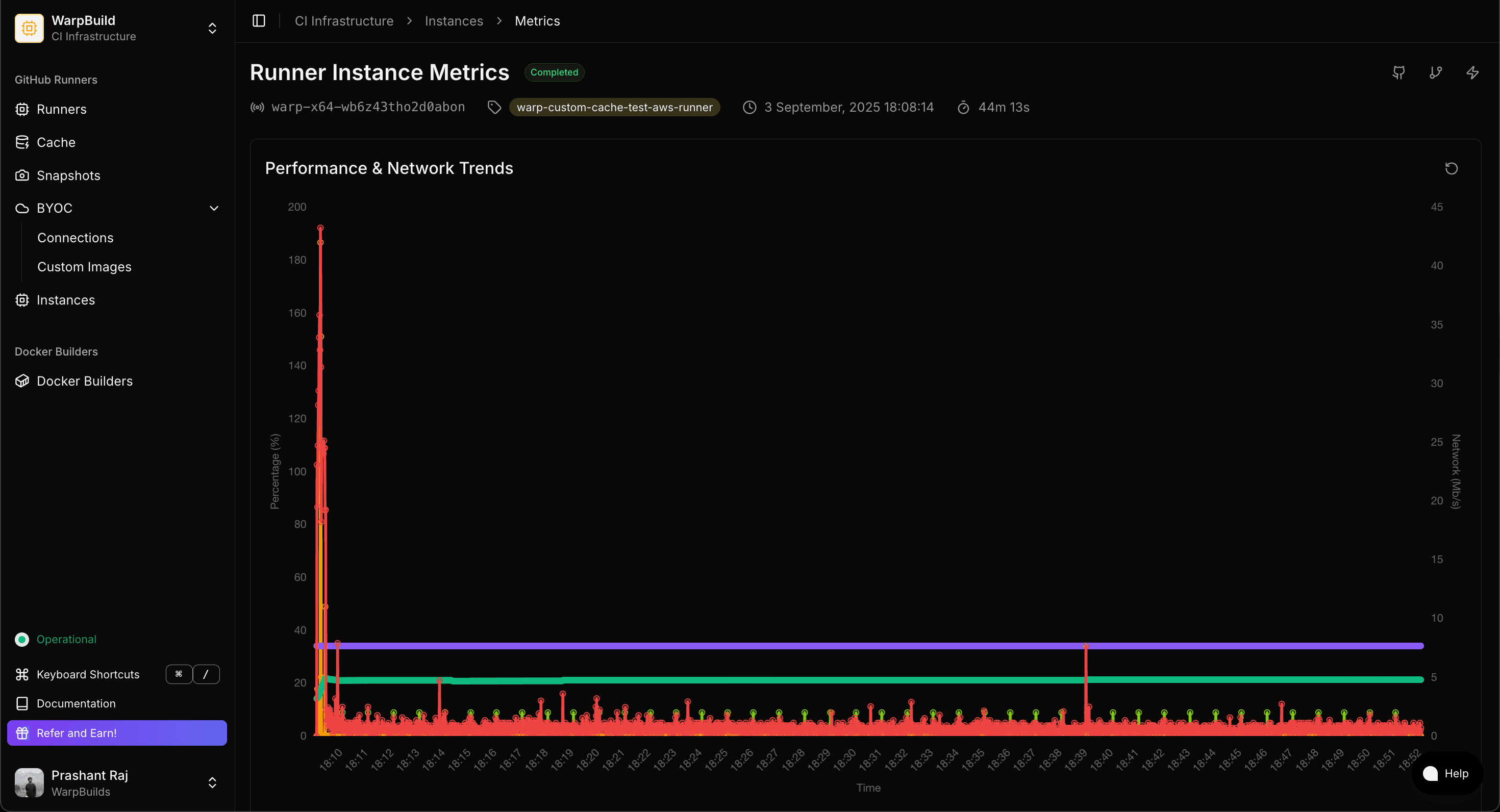 Telemetry Metrics