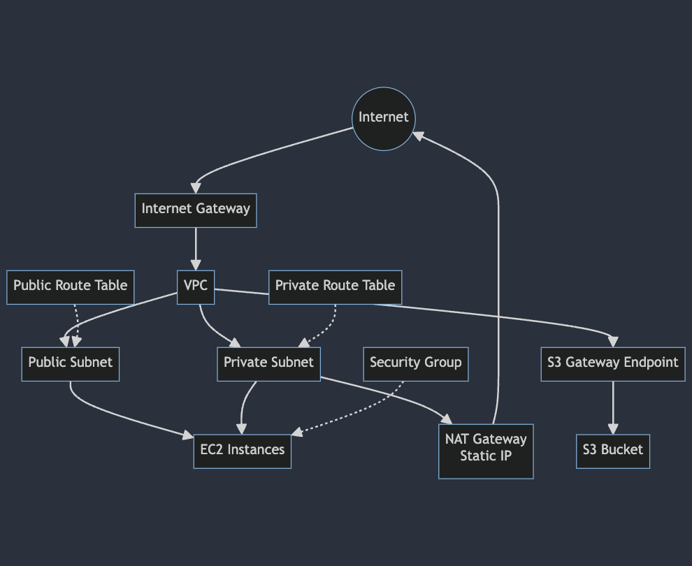 Architecture Diagram