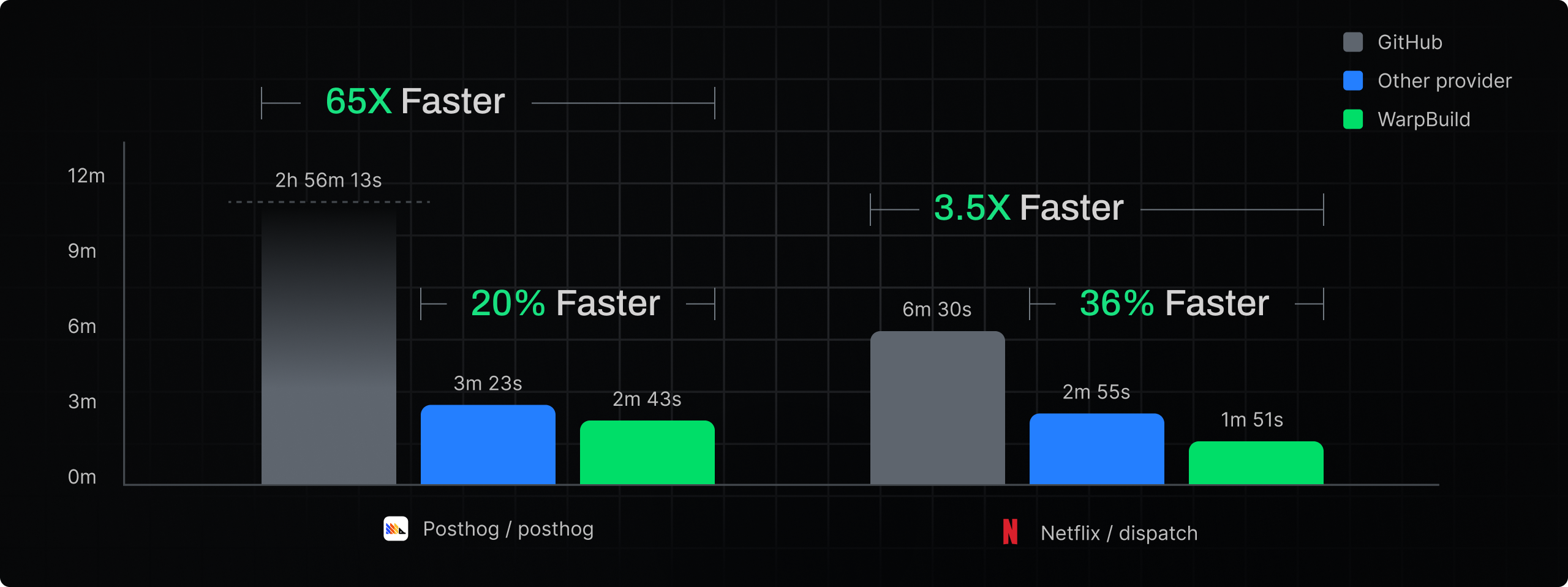 Docker builder in action